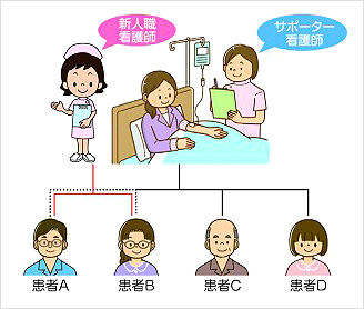 フォローイングのイメージ図